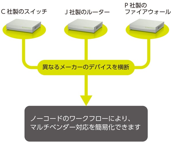 device_network-2