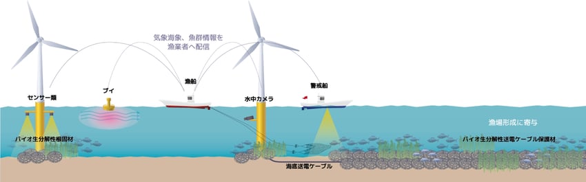 マスクグループ 54254