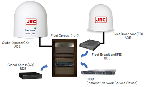 Fleet Xpress日本籍船商用サービス 本格運用を開始｜JRC 日本無線株式会社