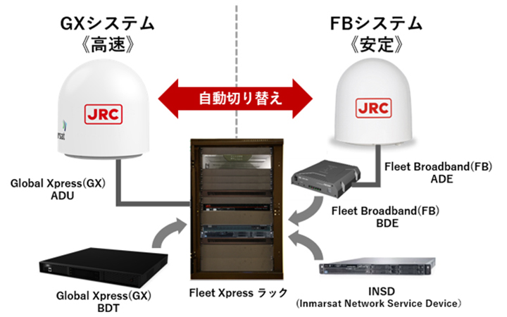 楽天市場】車載用 自動追尾式 BS/110°CSデジタル 衛星放送受信