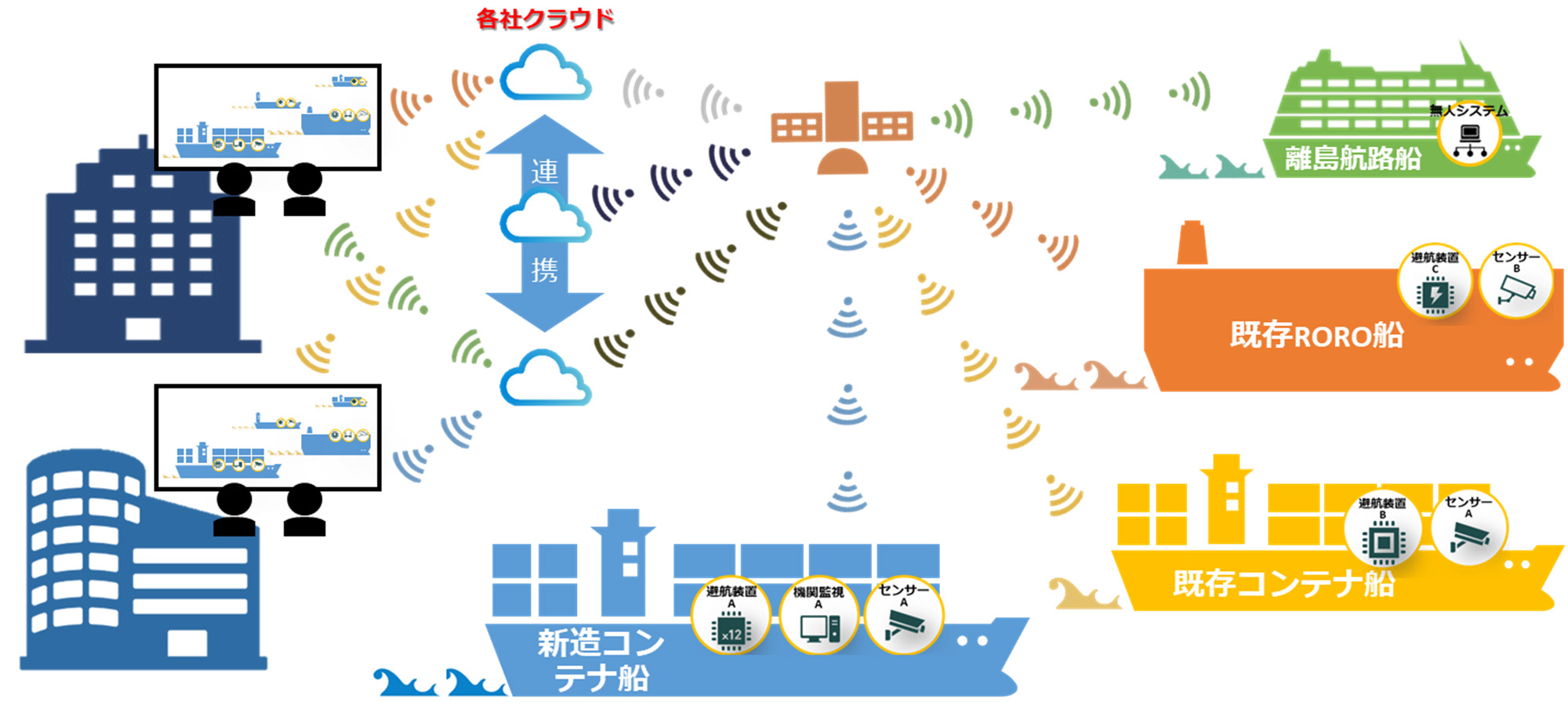 ゼニス新作モデル 日本財団の無人運航船プロジェクト 社会実装に向けた第2ステージ 和書