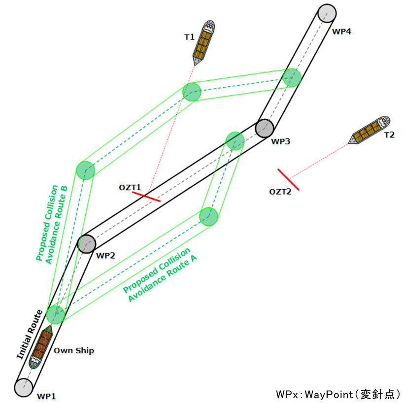統合操船者支援システムが基本設計承認（AiP）を取得｜JRC 日本無線