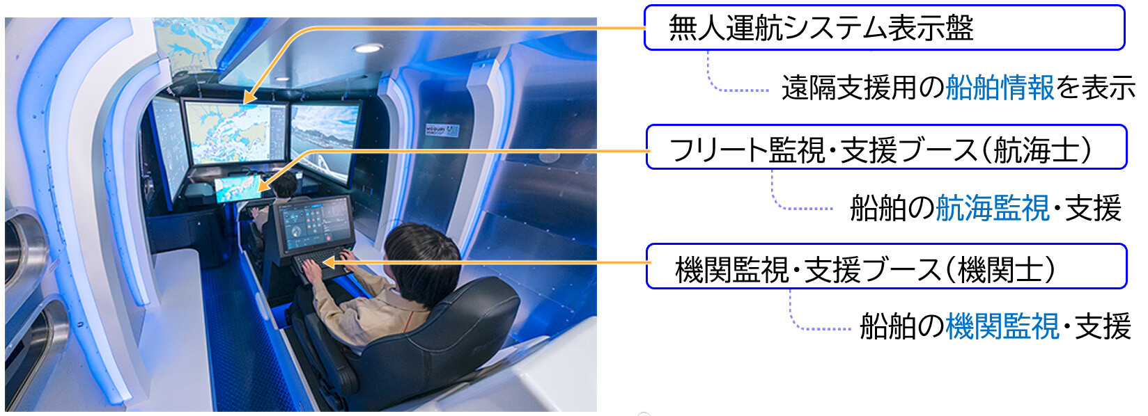 世界初「移動型」陸上支援センターが完成｜JRC 日本無線株式会社