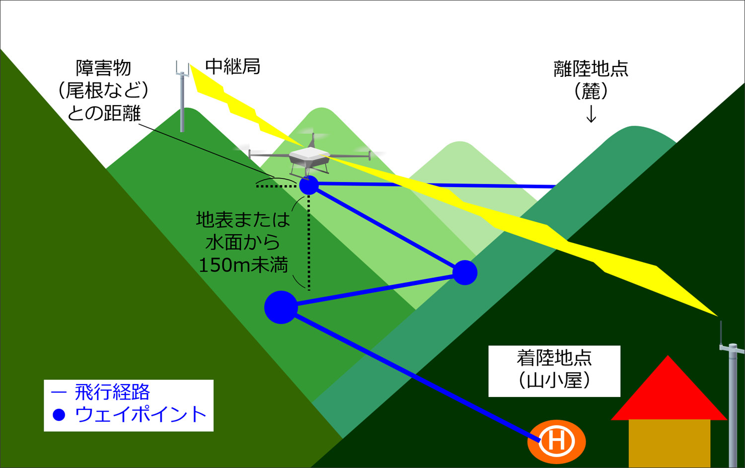 日本初！自営通信網による長距離目視外飛行を実現｜JRC 日本無線株式会社