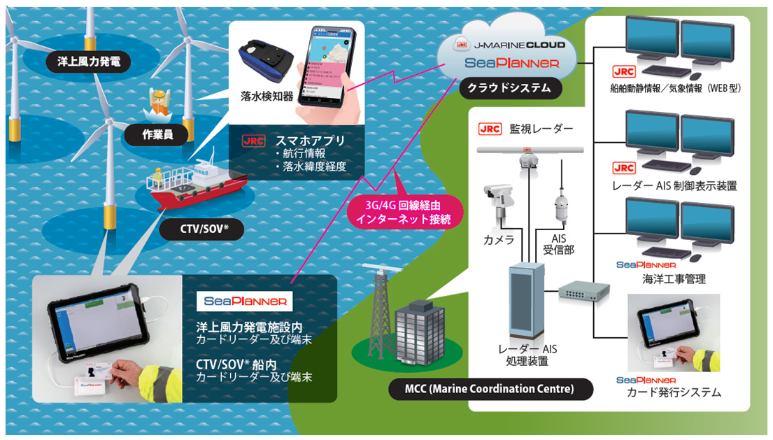 展示会情報：『WIND EXPO【春】～第17回【国際】風力発電展～』に出展