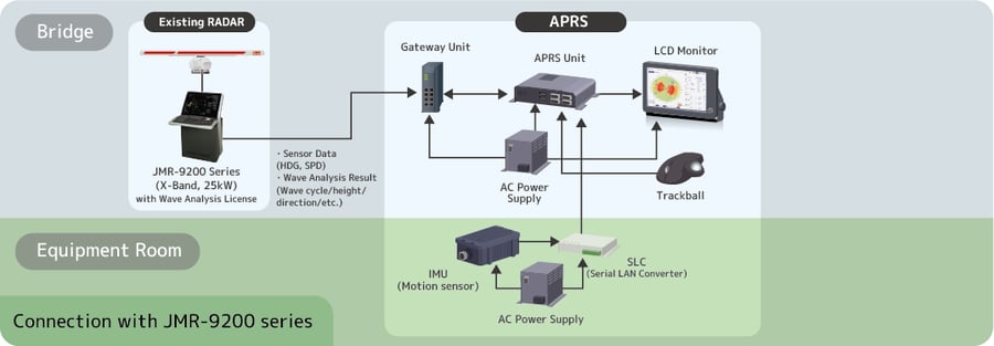 aprs_with_jmr-9200_en