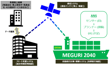 meguri2040overview