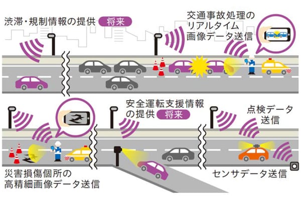 ローカル5G使用イメージ