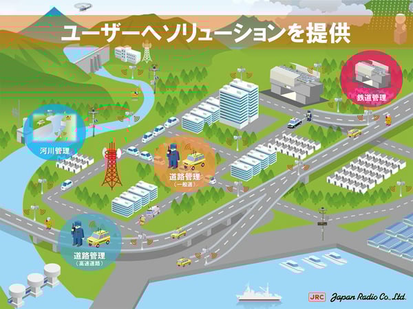 ユーザーへソリューションを提供