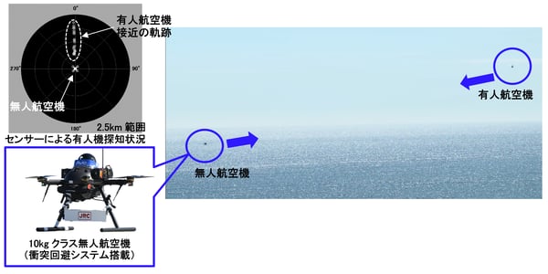 衝突回避飛行試験の状況