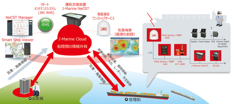 J-Marine Cloudイメージ図