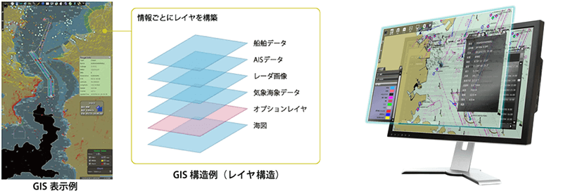 海図上への重畳表示イメージ