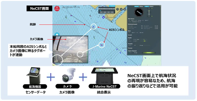 プレイバック機能イメージ