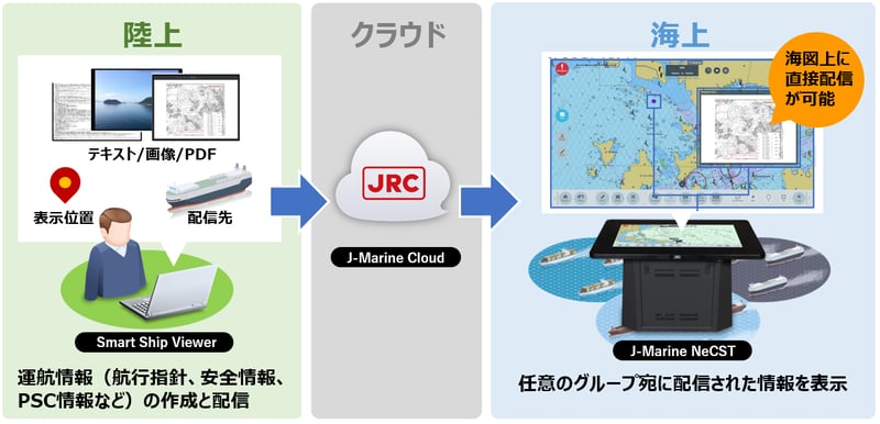 情報配信イメージ