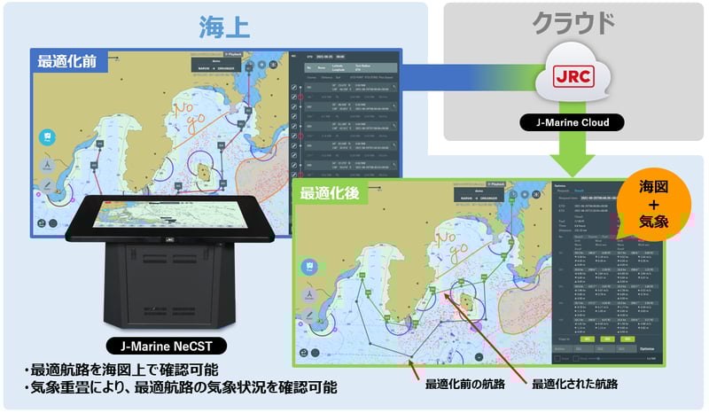 最適航路連携イメージ