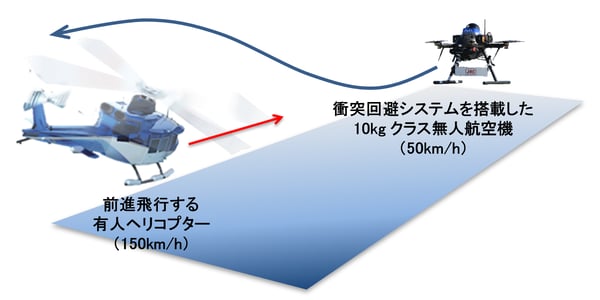 激安 激安特価 送料無料8個 ヘリコプター 小型高性能ジャイロセンサー
