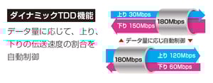 25g_TDD