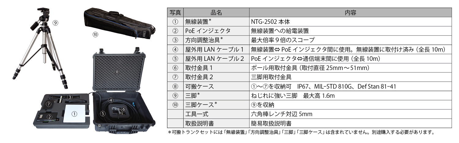 2024年ファッション福袋 25GHz帯小電力データ通信装置 NTG-2502｜JRC 日本無線株式会社 ポップ、インスト