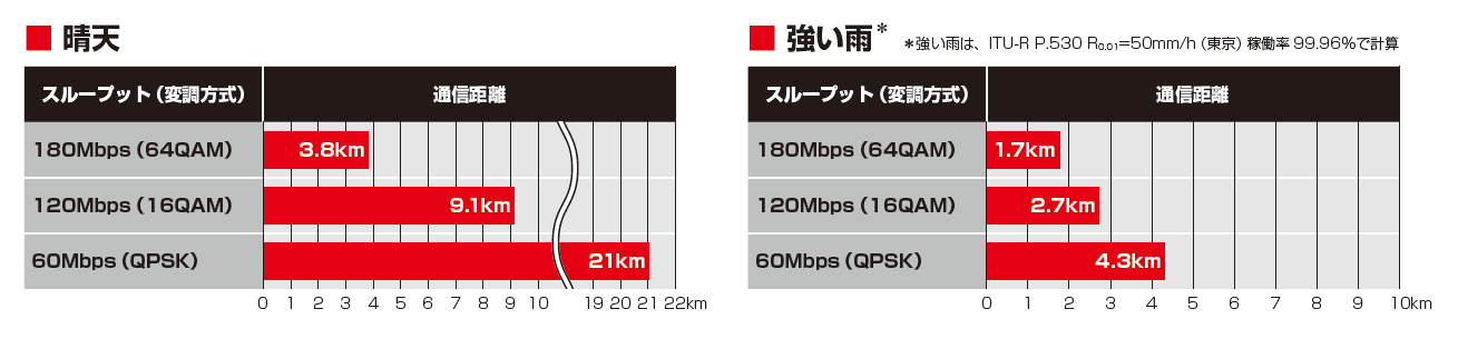 25g_tushinkyori