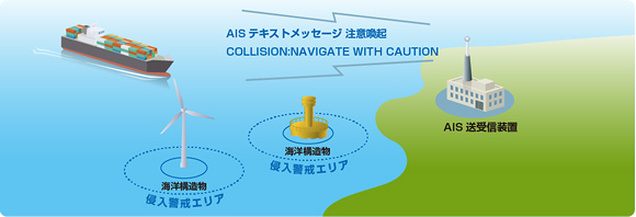 AISメッセージ送信機能 （要免許）1