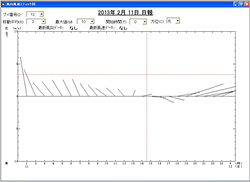 風向・風速グラフ