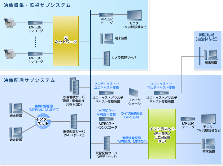 img-product-cctv_video_monitoring_system02
