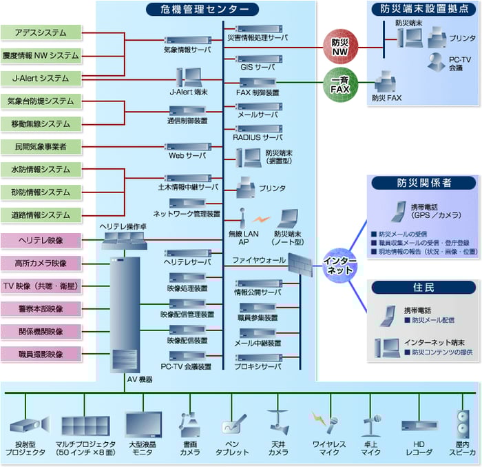 システム構成例