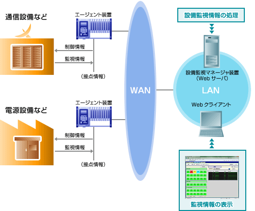 img-product-facility_monitoring_device02
