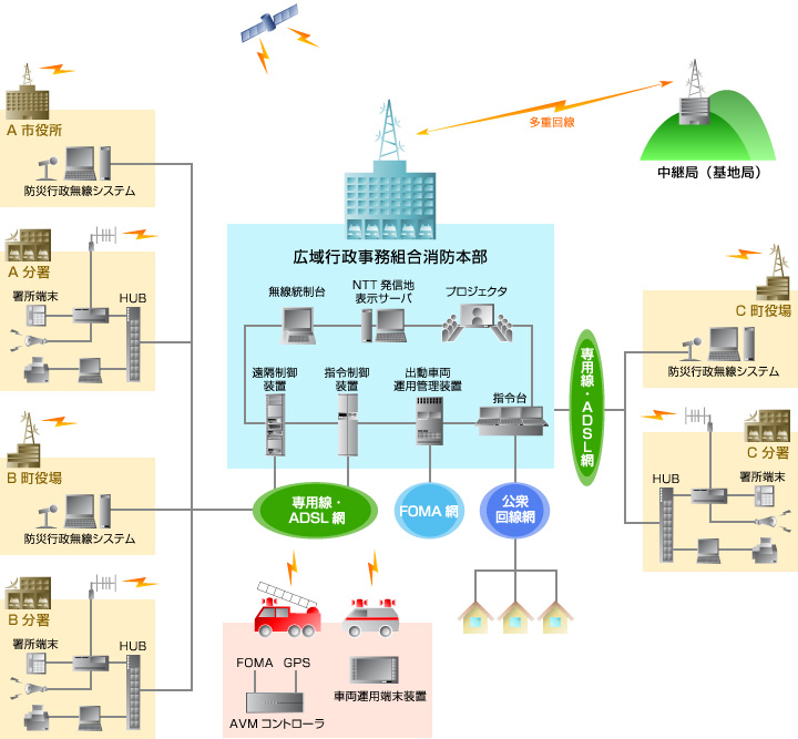 システム構成例