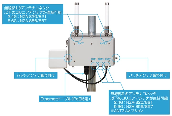 屋外筐体一体型無線LAN GNS-6812 構成図