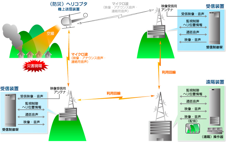 システム構成例