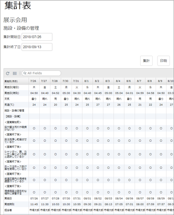 集計表