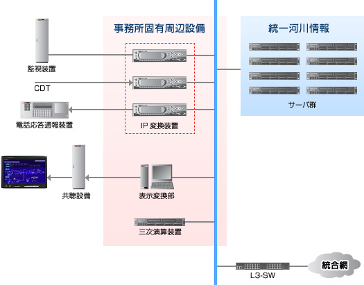 システム構成例