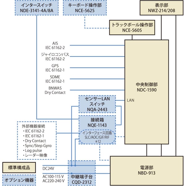 系統図