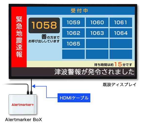 既存設備の変更不要
