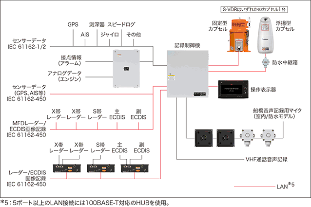 システム系統図