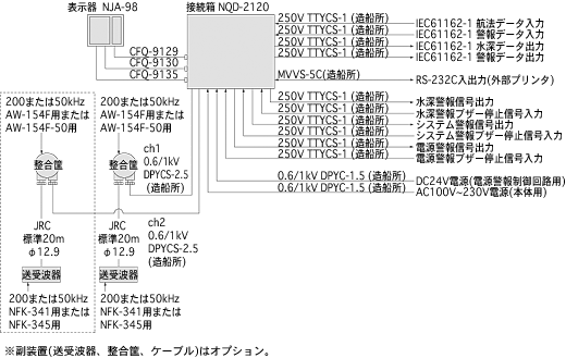 音響測深機 JFE-380