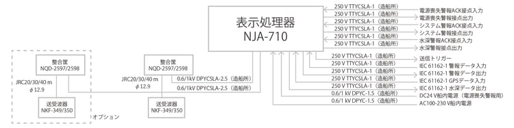 JFE-700