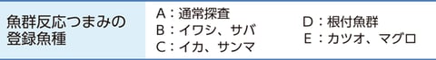魚群反応つまみの登録魚種
