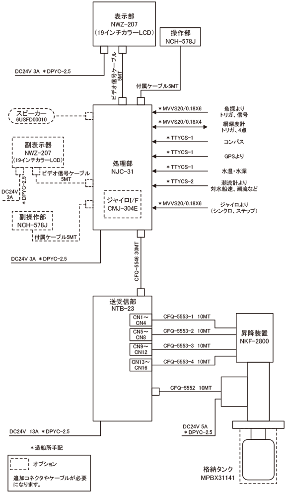 系統図