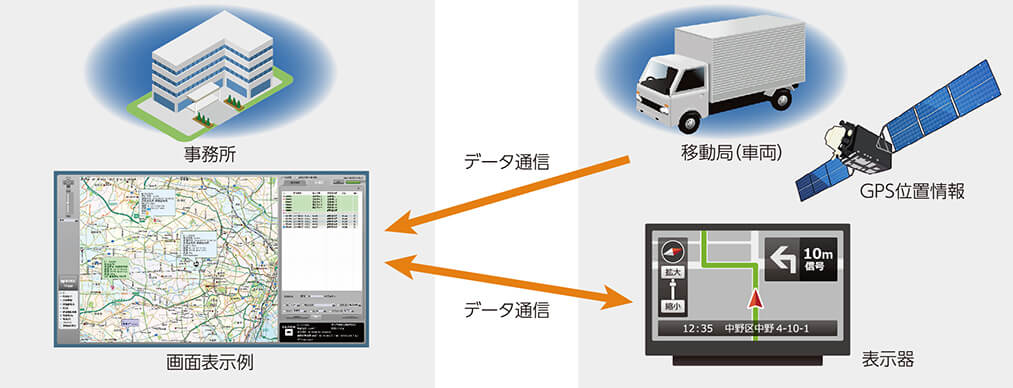 150/400MHz帯 4値FSK方式 デジタル業務用無線機 JHP-231/431D05 150/400MHz帯 4値FSK方式 デジタル業務用無線機 JHP-231/431D05