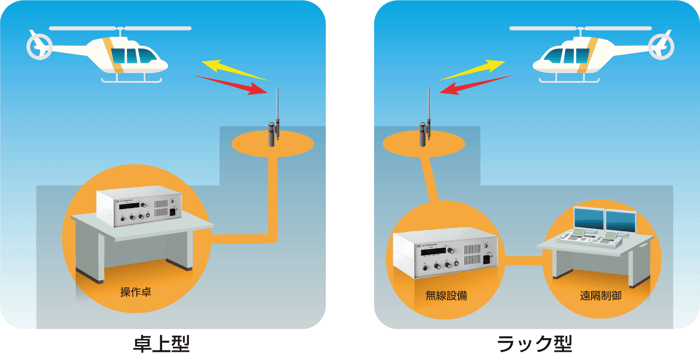 VHF無線機 JHV-1000J|JRC 日本無線株式会社 VHF無線機 JHV-1000J|JRC 日本無線株式会社