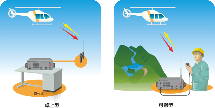 VHF無線機 JHV-2020|JRC 日本無線株式会社 VHF無線機 JHV-2020|JRC 日本無線株式会社