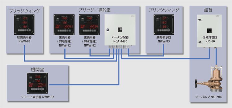 71%以上節約 JRC 日本無線 NJL-900 周波数カウンタ マーカ発生器