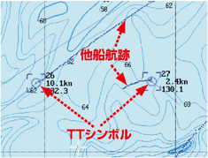 操業を支える各種表示機能1