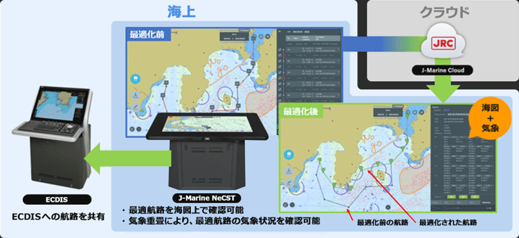 最適航路表示機能
