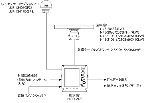 系統図