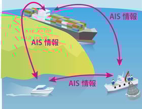 AISのメリット2
