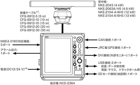 指示器:NCD-2364