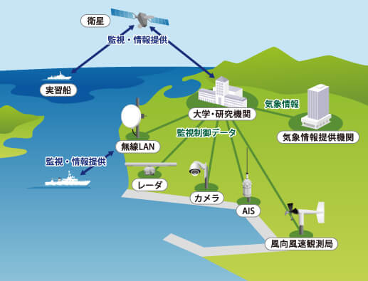 システムイメージ